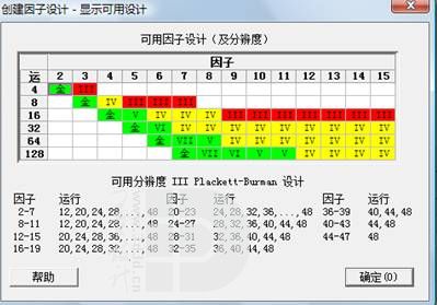 进来，随着六西格玛管理在国内的兴起，尤其现在面对全球的金融危机，各个公司及各个领域都掀起了一场六西格玛改革的热潮。尤其在制造行业，企业为了降低制造成本，扩大市场的占有率，而实施一系列的六西格玛项目。通常在制造业常