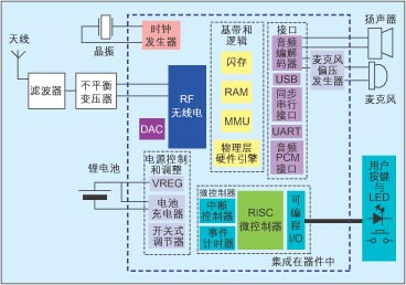 蓝牙耳机的设计考虑因素 为了快速设计出能给最终用户带来愉悦体验的蓝牙耳机产品，就需要考虑蓝牙芯片、蓝牙协议栈与耳机配置软件、软硬件开发套件、参考设计、互操作性测试和本地技术支持等多种因素，本文对这些设计考