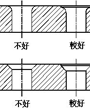 在塑胶件上开孔使其和其它部件相接合或增加产品功能上的组合是常用的手法，洞孔的大小及位置应尽量不会对产品的强度构成影响或增加生产的复杂性，以下是在设计洞孔时须要考虑的几个因素。