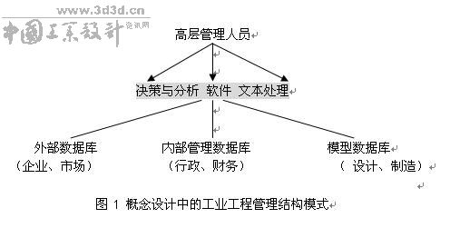 <br />
<br />
  概念设计与社会经济的关系是影响现代工业工程管理的关键问题。信息技术的突飞猛进与先进制造技术的层出不穷促进了新的管理理念的形成。环境效应和道德观念、制造地点和制造方法、产品的材料、功能和用途、废弃和