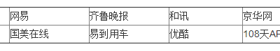    对于公关或者市场营销从业者来说，品牌营销的底线在哪里？品牌传播的形象是一点一滴积累起来，无论是正面也好，还是负面也罢，当任何一种印象积累到质变之时，对于品牌的影响是巨大的。      
